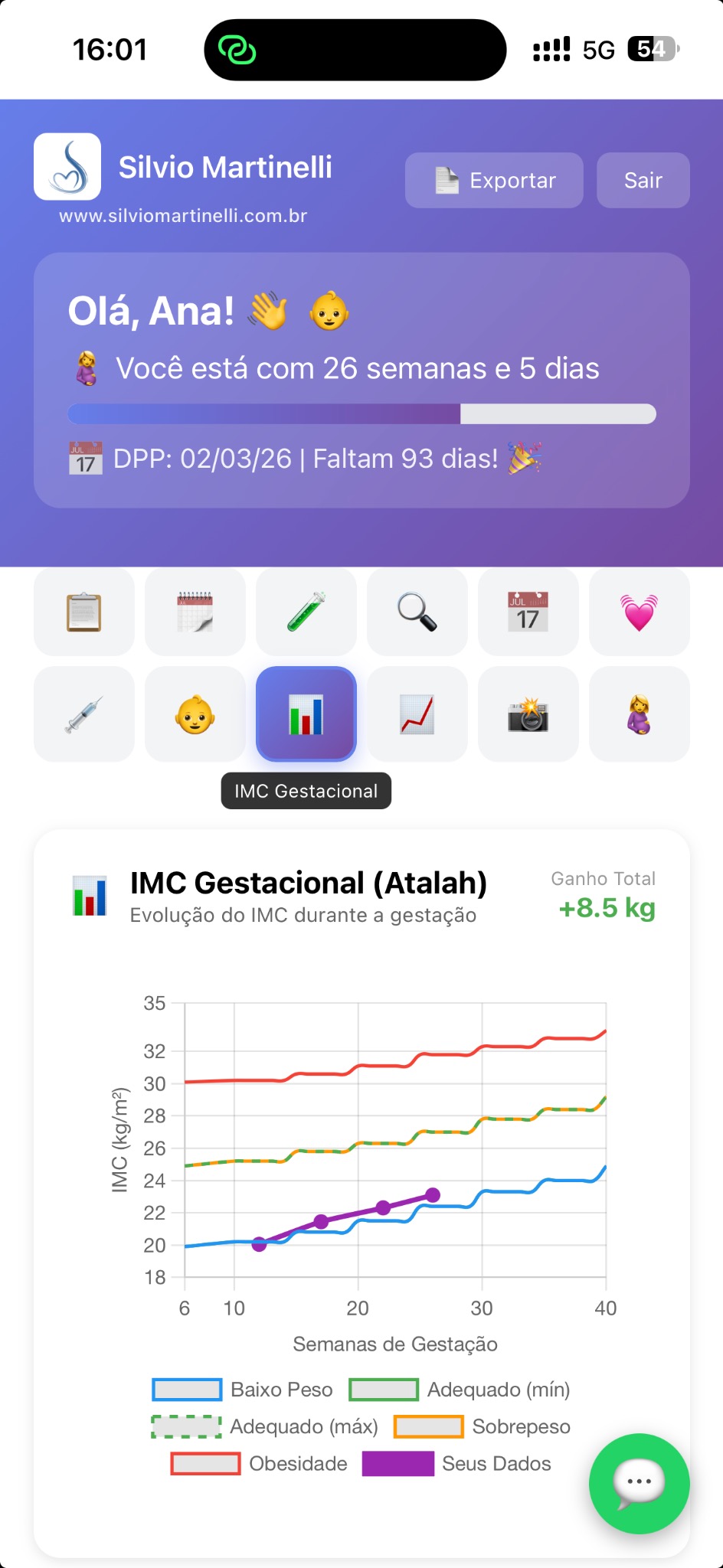 IMC Gestacional