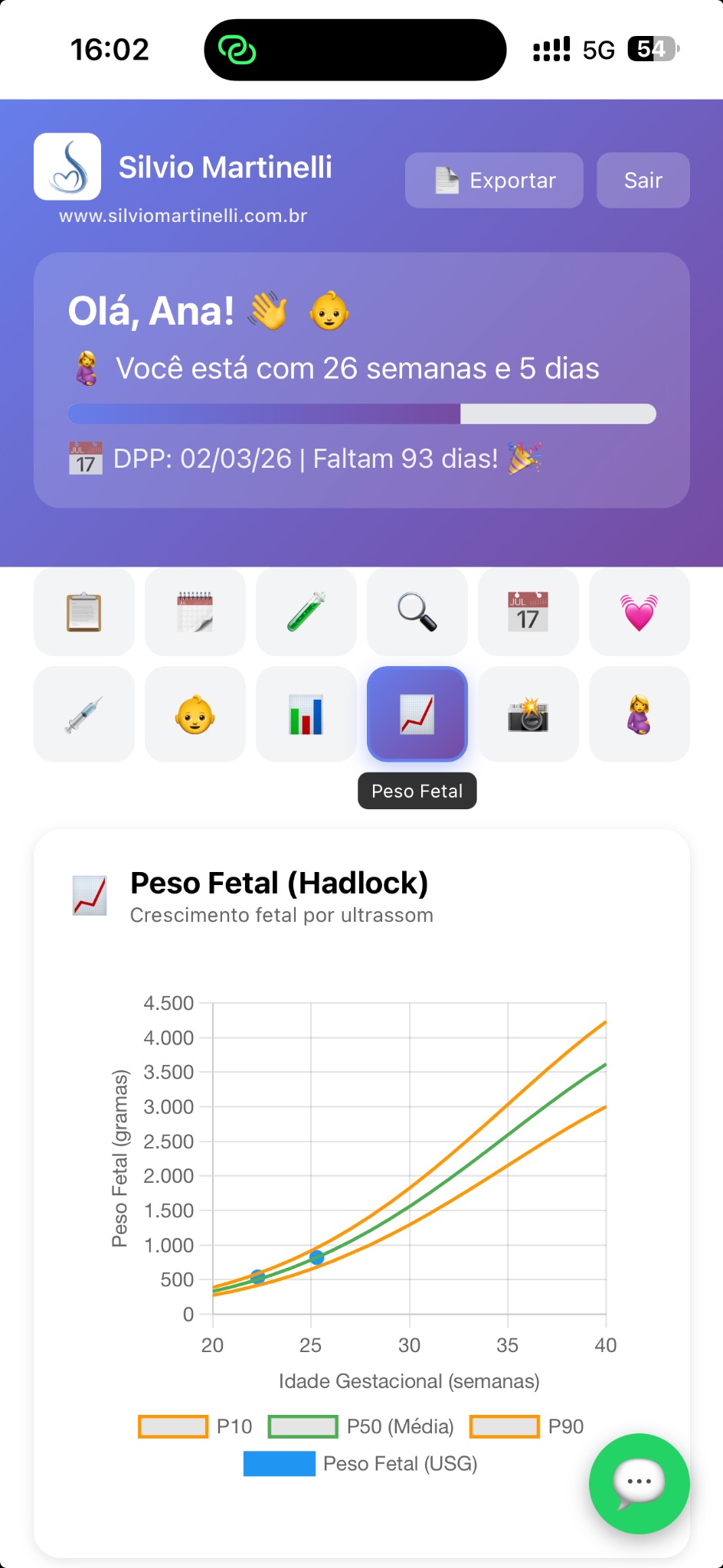 Peso Fetal